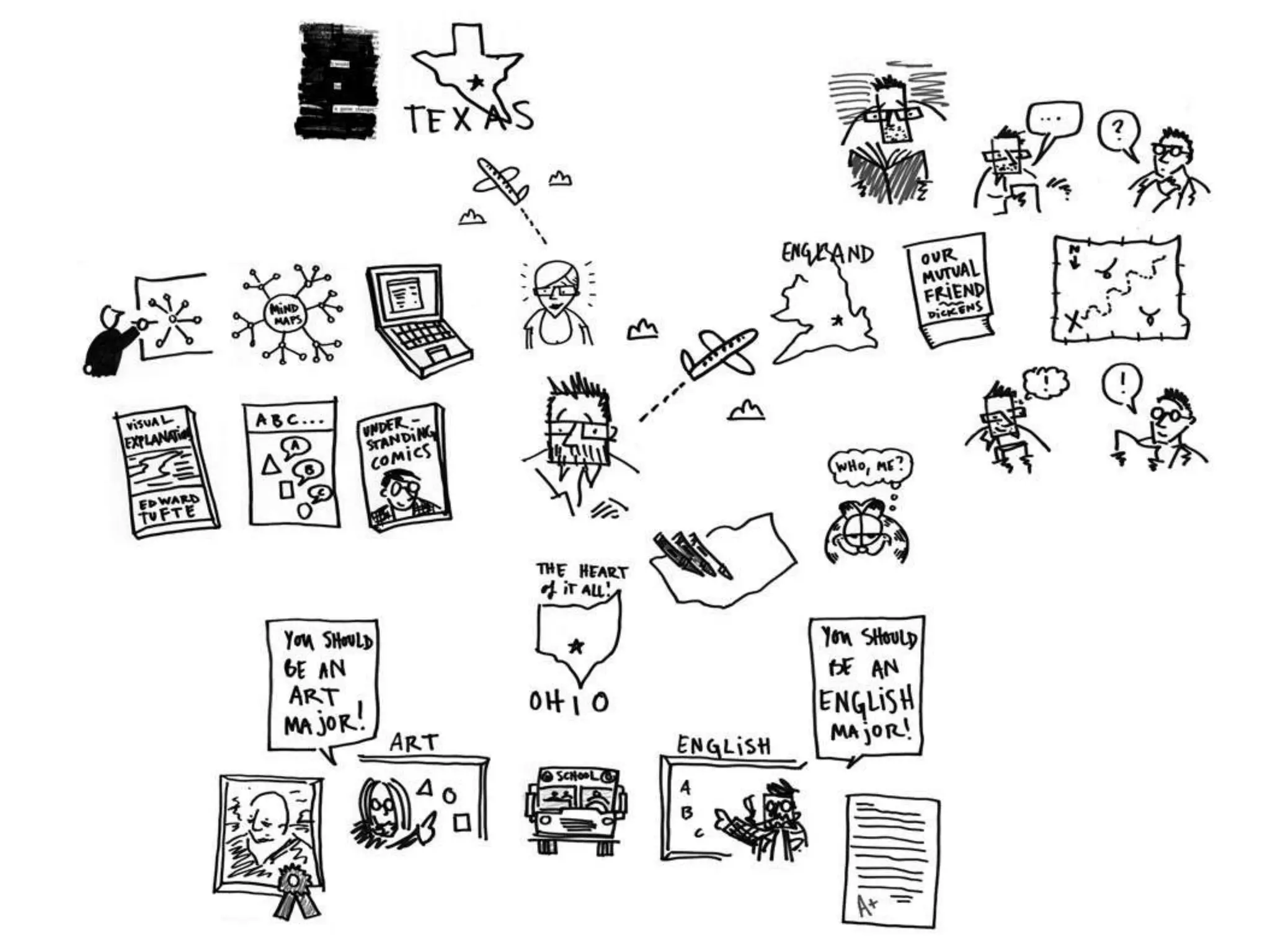 The Battle Between Pictures and Words