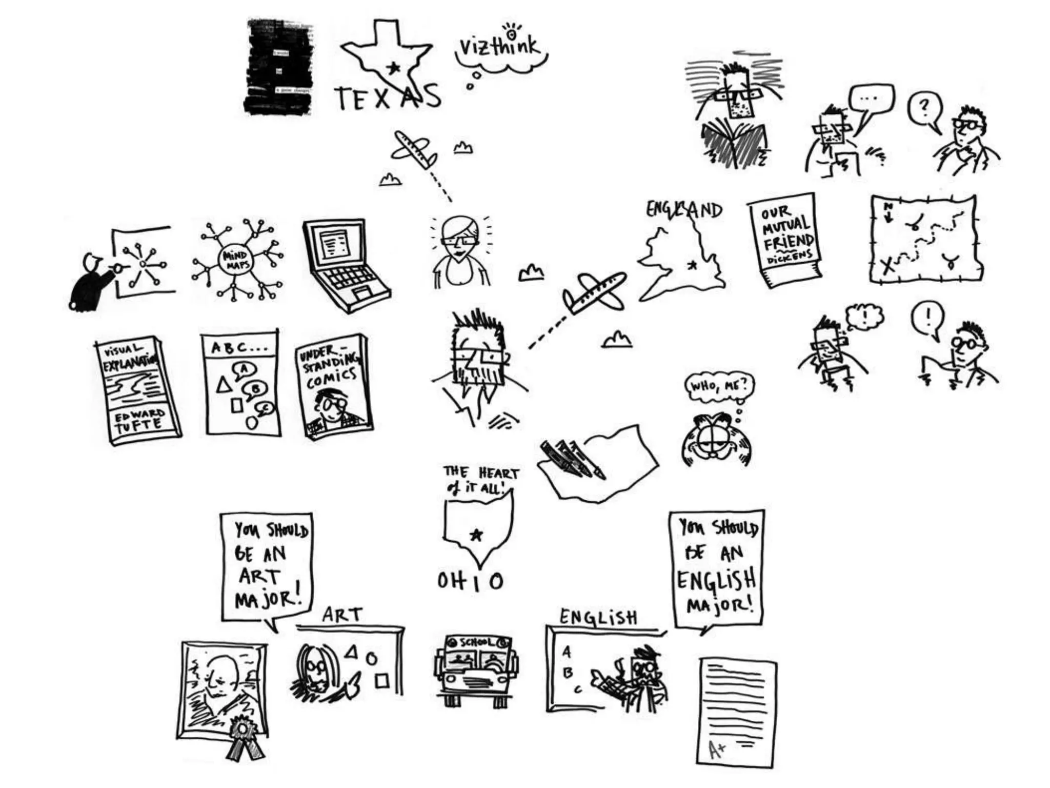 The Battle Between Pictures and Words