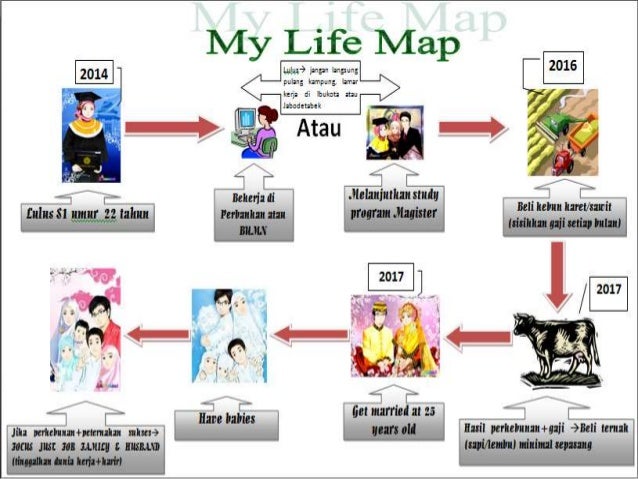 Image Result For Life Mapping Terbaik Image Result For Life Mapping Terbaik