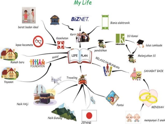 Image Result For Life Mapping Terbaik Image Result For Life Mapping Terbaik