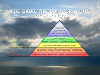 THE BASIC NEEDS: HIERARCHY
OF MASLOW
 