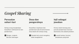 Setiap orang menghadapi
kesedihan, kekhawatiran dan
penderitaan.
✅ Dengar, rengkuh
dan beri dukungan
Kesedihan, kejahatan dan
penderitaan ada di dunia karena
dosa dalam diri setiap orang.
✅ Rendah hati untuk mengakui,
tidak menghakimi
Kristus telah menang atas
puncak penderitaan manusia
(kematian), Dia adalah jawaban.
✅ Lemah lembut, hormat,
penjelasan yang baik
Persoalan
sehari-hari
Dosa dan
pengaruhnya
Injil sebagai
jawaban
Gospel Sharing
 