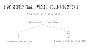 Life of a CVE | PDF