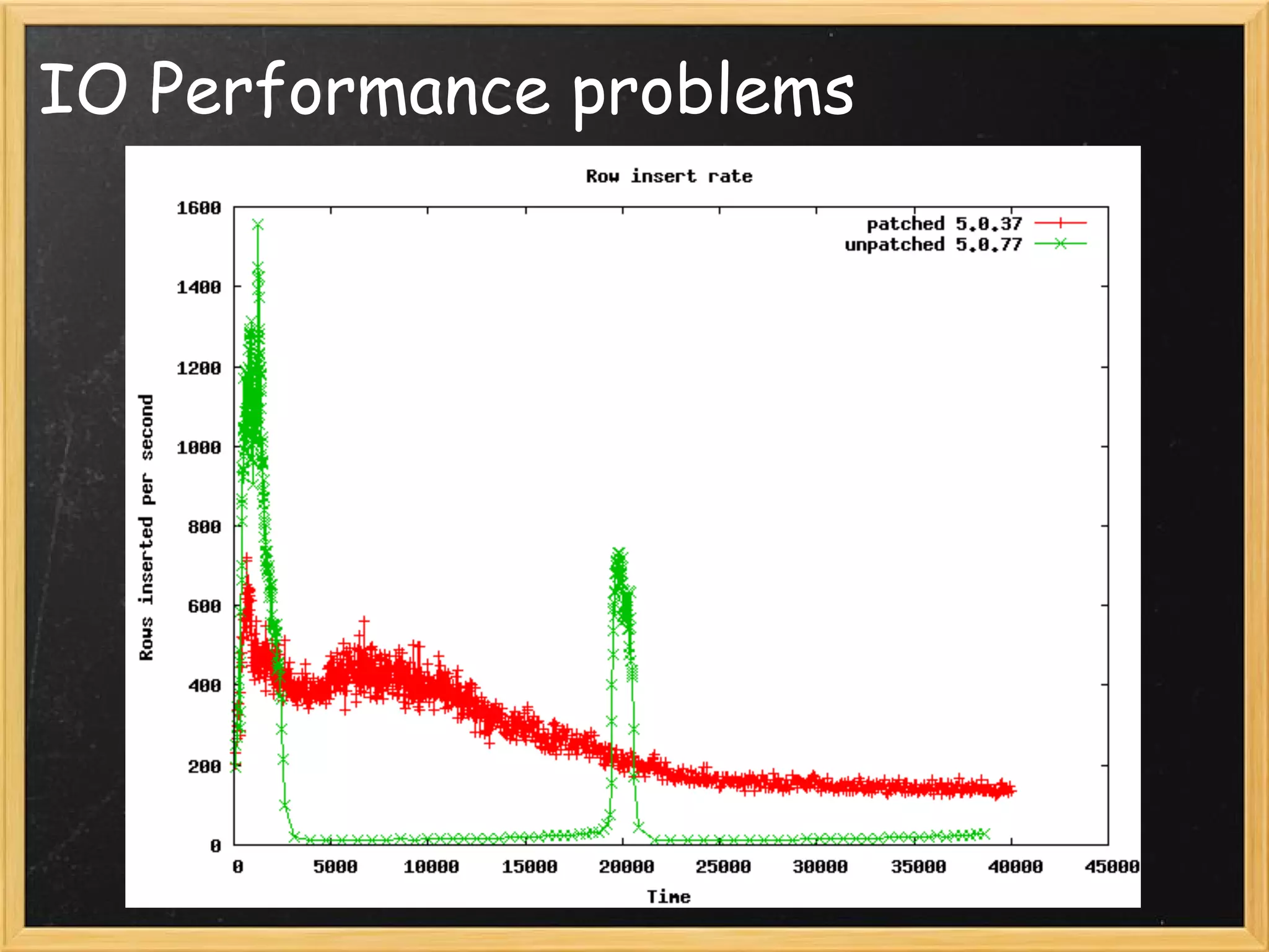 Life Of A Dirty Page Inno Db Disk Io