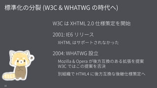 23
Net
Info
Web
Socket
APNG
Full-
screen
WebRTC
HTML
Components
ECMAScript 
2015
CSS Snapshot 2015
WHATWG
W3C 
HTML5
URL
H...