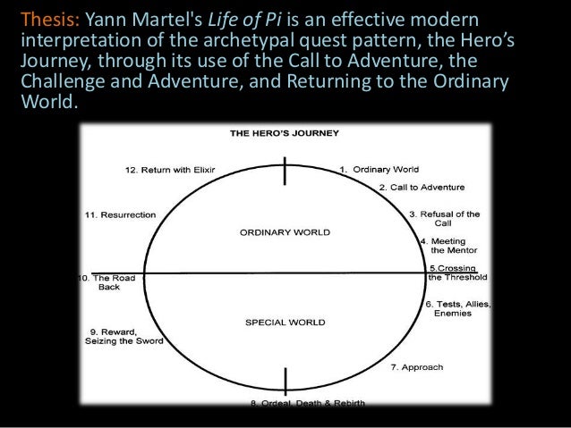 Quest Pattern In Life Of Pi | life of pi seminar marissa ardiel Quest Pattern In Life Of Pi | life of pi seminar marissa ardiel