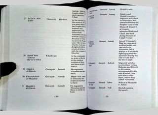 Life of the prophet in makkah by dr zakaria bashier | PDF