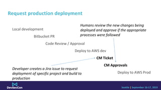 Seattle | September 16-17, 2019
Request production deployment
CM Ticket
Bitbucket PR
Code Review / Approval
CM Approvals
D...