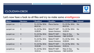 CLOUDIAN-DBOX
Name Revision Modified Modifier Client-mdate Deleted
sample1.txt 1 Fri, 25 Mar 2016
09:57:32
Marco Scarito Fri, 25 Mar 2016
09:57:32
No
sample1.txt 2 Fri, 25 Mar 2016
10:20:39
REALITY NET
System Solutions
Fri, 25 Mar 2016
10:20:34
No
sample1.txt 3 Fri, 25 Mar 2016
10:31:12
REALITY NET
System Solutions
Wed, 31 Dec
1969 23:59:59
Yes
sample2.txt 4 Fri, 25 Mar 2016
10:31:12
REALITY NET
System Solutions
Fri, 25 Mar 2016
10:20:34
No
sample2.txt 5 Fri, 25 Mar 2016
10:32:58
REALITY NET
System Solutions
Fri, 25 Mar 2016
10:32:16
No
sample2.txt 6 Fri, 25 Mar 2016
10:33:16
REALITY NET
System Solutions
Wed, 31 Dec
1969 23:59:59
Yes
Let’s now have a look to all files and try to make some «intelligence»
 