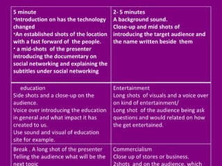 Life online presentation 2