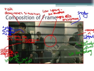 Composition of Frame