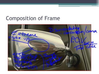Composition of Frame
