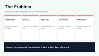 Leanapps Life LifeOps is an AI-powered personal operating system that connects your ...