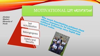 MOTIVATIONAL LIFE ORIENTATION
Abraham
Maslow's
Hierarchy of
Needs
 