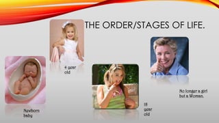 THE ORDER/STAGES OF LIFE.
Newborn
baby
4 year
old
18
year
old
No longer a girl
but a Woman.
 