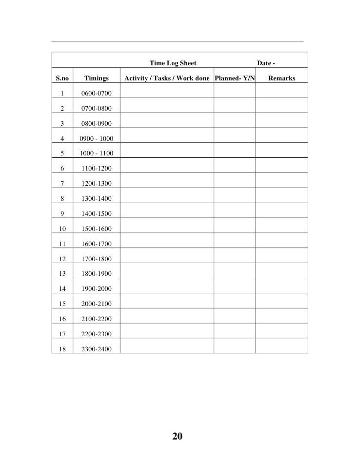 Life Orientation Inventory