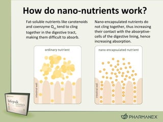 Lifepak Nano Intro | PPT