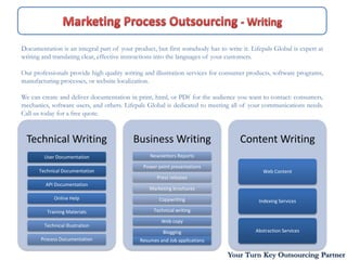 Documentation is an integral part of your product, but first somebody has to write it. Lifepals Global is expert at
writing and translating clear, effective instructions into the languages of your customers.

Our professionals provide high quality writing and illustration services for consumer products, software programs,
manufacturing processes, or website localization.

We can create and deliver documentation in print, html, or PDf for the audience you want to contact: consumers,
mechanics, software users, and others. Lifepals Global is dedicated to meeting all of your communications needs.
Call us today for a free quote.



  Technical Writing                       Business Writing                         Content Writing
        User Documentation                       Newsletters Reports

                                              Power point presentations
      Technical Documentation                                                               Web Content
                                                    Press releases
         API Documentation
                                                 Marketing brochures
            Online Help                              Copywriting                          Indexing Services

         Training Materials                        Technical writing

                                                      Web copy
        Technical Illustration
                                                       Blogging                          Abstraction Services
       Process Documentation                 Resumes and Job applications

                                                                              Your Turn Key Outsourcing Partner
 