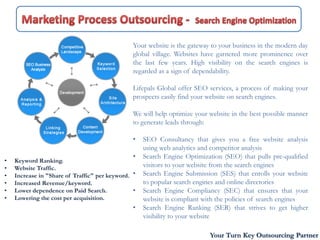 Your website is the gateway to your business in the modern day
                                                global village. Websites have garnered more prominence over
                                                the last few years. High visibility on the search engines is
                                                regarded as a sign of dependability.

                                                Lifepals Global offer SEO services, a process of making your
                                                prospects easily find your website on search engines.

                                                We will help optimize your website in the best possible manner
                                                to generate leads through:

                                                •   SEO Consultancy that gives you a free website analysis
                                                    using web analytics and competitor analysis
                                                •   Search Engine Optimization (SEO) that pulls pre-qualified
•   Keyword Ranking.
•   Website Traffic.                                visitors to your website from the search engines
•   Increase in "Share of Traffic" per keyword. •   Search Engine Submission (SES) that enrolls your website
•   Increased Revenue/keyword.                      to popular search engines and online directories
•   Lower dependence on Paid Search.            •   Search Engine Compliancy (SEC) that ensures that your
•   Lowering the cost per acquisition.              website is compliant with the policies of search engines
                                                •   Search Engine Ranking (SER) that strives to get higher
                                                    visibility to your website

                                                                           Your Turn Key Outsourcing Partner
 