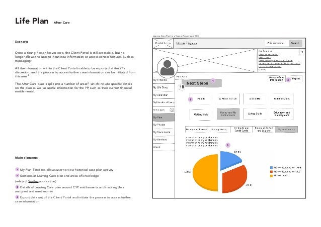 ChildStory Life  Plan  Prototype