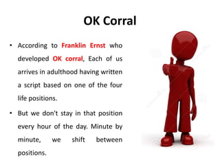 OK Corral
• According to Franklin Ernst who
developed OK corral, Each of us
arrives in adulthood having written
a script based on one of the four
life positions.
• But we don't stay in that position
every hour of the day. Minute by
minute, we shift between
positions.
 