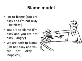 Life position
• Berne talked about the life
positions as existential
positions, one of which we are
more likely to go to under stress.
• This is significantly different to the
concept Ernst uses, i.e. that we
move around them all during the
day.
• It seems that Berne was talking
about a character level idea, and
Ernst was talking about a surface-
level, minute-by-minute concept.
 