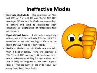 Ineffective Modes
• Over-adapted Mode - This expresses an "I'm
not OK" or "I'm not OK and You're Not OK"
message. When in this Mode we over-adapt
to others and tend to experience such
emotions as depression or unrealistic fear
and anxiety.
• Oppositional Mode - Even when opposing
others, we are not actually free to think for
ourselves as we are reacting to them in the
belief that we need to 'resist' them.
• Reckless Mode - In this Mode we run wild
with no boundaries. Here we express a
"You're not OK" message. At work we tend
not to take responsibility for our actions and
are unlikely to progress as we need a great
deal of management in order to focus our
energy and keep boundaries.
 