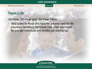 Term Life 10-Year, 20-Year and 30-Year Term Best suited for those who have the greatest need for life insurance benefits at the lowest cost. Often purchased by younger individuals and families just starting out.  Why Buy Life Insurance? Term Life Permanent Life 