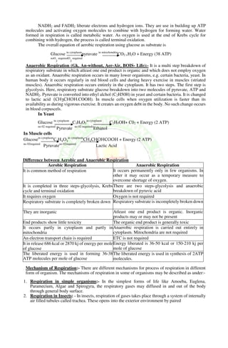 NADH2 and FADH2 liberate electrons and hydrogen ions. They are use in building up ATP
molecules and activating oxygen molecules to combine with hydrogen for forming water. Water
formed in respiration is called metabolic water. As oxygen is used at the end of Krebs cycle for
combining with hydrogen, the process is called terminal oxidation.
The overall equation of aerobic respiration using glucose as substrate is
Glucose in cytoplasm
pyruvate in mitochondria
CO2 +H2O + Energy (38 ATP)
noO
2
requiredO
2
required
Anaerobic Respiration (Gk. An-without, Aer-Air, BOIS- Life):- It is a multi step breakdown of
respiratory substrate in which atleast one end product is organic and which does not employ oxygen
as an oxidant. Anaerobic respiration occurs in many lower organisms, e.g. certain bacteria, yeast. In
human body it occurs regularly in red blood cells and during heavy exercise in muscles (striated
muscles). Anaerobic respiration occurs entirely in the cytoplasm. It has two steps. The first step is
glycolysis. Here, respiratory substrate glucose breakdown into two molecules of pyruvate, ATP and
NADH2. Pyruvate is converted into ethyl alchol (C2H50H) in yeast and certain bacteria. It is changed
to lactic acid (CH3CHOH.COOH). In muscle cells when oxygen utilization is faster than its
availability as during vigorous exercise. It creates an oxygen debt in the body. No such change occurs
in blood corpuscels.
In Yeast
Glucose in cytoplasm
C3H4O3
in cytoplasm
C2H5OH+ C02 + Energy (2 ATP)
no 02 required
Pyruvate no 02 requiredz
Ethanol
In Muscle cells
Glucosein cytoplasm
C3H4O3
in cytoplasm
CH3CHOHCOOH + Energy (2 ATP)
no 02required
Pyruvateno 02required
Lactic Acid
Mechanism of Respiration:- There are different mechanisms for process of respiration in different
form of organism. The mechanisms of respiration in some of organisms may be described as under:-
1. Respiration in simple organisms:- In the simplest forms of life like Amoeba, Euglena,
Paramecium, Algae and Spirogyra, the respiratory gases may diffused in and out of the body
through general body surface.
2. Respiration in Insects: - In insects, respiration of gases takes place through a system of internally
air filled tubules called trachea. These opens into the exterior environment by paired
Difference between Aerobic and Anaerobic Respiration
Aerobic Respiration Anaerobic Respiration
It is common method of respiration It occurs permanently only in few organisms. In
other it may occur as a temporary measure to
overcome shortage of oxygen.
It is completed in three steps-glycolysis, Krebs
cycle and terminal oxidation
There are two steps-glycolysis and anaerobic
breakdown of pyruvic acid
It requires oxygen Oxygen is not required
Respiratory substrate is completely broken down Respiratory substrate is incompletely broken down
They are inorganic Atleast one end product is organic. Inorganic
products may or may not be present
End products show little toxicity The organic end product is generally toxic
It occurs partly in cytoplasm and partly in
mitochondria
Anaerobic respiration is carried out entirely in
cytoplasm. Mitochondria are not required
An electron transport chain is required ETC is not required
It in release 686 kcal or 2870 kj of energy per mole
of glucose
Energy liberated is 36-50 kcal or 150-210 kj per
mole of glucose
The liberated energy is used in forming 36-38
ATP molecules per mole of glucose
The liberated energy is used in synthesis of 2ATP
molecules.
 