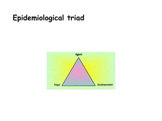 Epidemiological triad
 