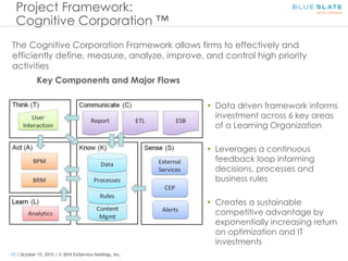 13 | October 15, 2015 | © 2014 ExlService Holdings, Inc.
Project Framework:
Cognitive Corporation ™
The Cognitive Corporation Framework allows firms to effectively and
efficiently define, measure, analyze, improve, and control high priority
activities
Key Components and Major Flows
• Data driven framework informs
investment across 6 key areas
of a Learning Organization
• Leverages a continuous
feedback loop informing
decisions, processes and
business rules
• Creates a sustainable
competitive advantage by
exponentially increasing return
on optimization and IT
investments
 
