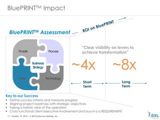 17 | October 15, 2015 | © 2015 ExlService Holdings, Inc.
BluePRINTTM Impact
~4x
BluePRINTTM Assessment
~8x
Short
Term
Long
Term
 Define success criteria and measure progress
 Aligning project roadmap with strategic objectives
 Taking a holistic view of the operation
 Cross functional client executive involvement and buy-in is a REQUIREMENT
Key to our Success
“Clear visibility on levers to
achieve transformation”Process
Data Technology
People
Businesss
Strategy
 