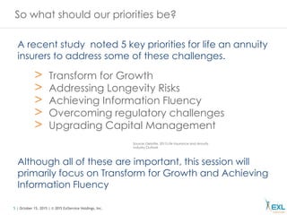 5 | October 15, 2015 | © 2015 ExlService Holdings, Inc.
So what should our priorities be?
A recent study noted 5 key priorities for life an annuity
insurers to address some of these challenges.
> Transform for Growth
> Addressing Longevity Risks
> Achieving Information Fluency
> Overcoming regulatory challenges
> Upgrading Capital Management
Source: Deloitte, 2015 Life Insurance and Annuity
Industry Outlook
Although all of these are important, this session will
primarily focus on Transform for Growth and Achieving
Information Fluency
 