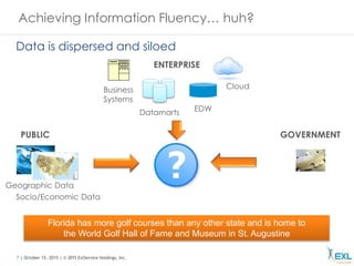 7 | October 15, 2015 | © 2015 ExlService Holdings, Inc.
Achieving Information Fluency… huh?
Datamarts EDW
Business
Systems
Geographic Data
Socio/Economic Data
PUBLIC
ENTERPRISE
GOVERNMENT
Cloud
Data is dispersed and siloed
Florida has more golf courses than any other state and is home to
the World Golf Hall of Fame and Museum in St. Augustine
 