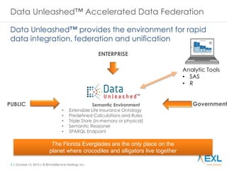 8 | October 15, 2015 | © 2014 ExlService Holdings, Inc.
Data Unleashed™ Accelerated Data Federation
Data Unleashed™ provides the environment for rapid
data integration, federation and unification
PUBLIC
ENTERPRISE
GovernmentSemantic Environment
• Extensible Life Insurance Ontology
• Predefined Calculations and Rules
• Triple Store (in-memory or physical)
• Semantic Reasoner
• SPARQL Endpoint
Analytic Tools
• SAS
• R
The Florida Everglades are the only place on the
planet where crocodiles and alligators live together
 