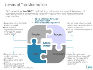 9 | October 15, 2015 | © 2015 ExlService Holdings, Inc.
Levers of Transformation
EXL’s proprietary BluePRINT™ methodology addresses fundamental elements of
business functional performance to identify “quick-wins” and transformational
opportunities
 Do we trust our data to
make important
decisions?
 Do we have the right
data?
 Do we have proficient
reporting capabilities?
 Have we optimized
utilization of our legacy IT?
 Have we harnessed the
power of emerging
technologies to unlock
potential?
 Do we have effective and
efficient processes to deliver
products/service?
 Do we consistently meet KPI
goals?
 Do we have the right skills
to do the work?
 How does the
organizational model
leverage skill based
routing rules?
 Do we understand evolved
customer needs?
 Are we market competitive?
Process
Data Technology
People
Business
Strategy
 