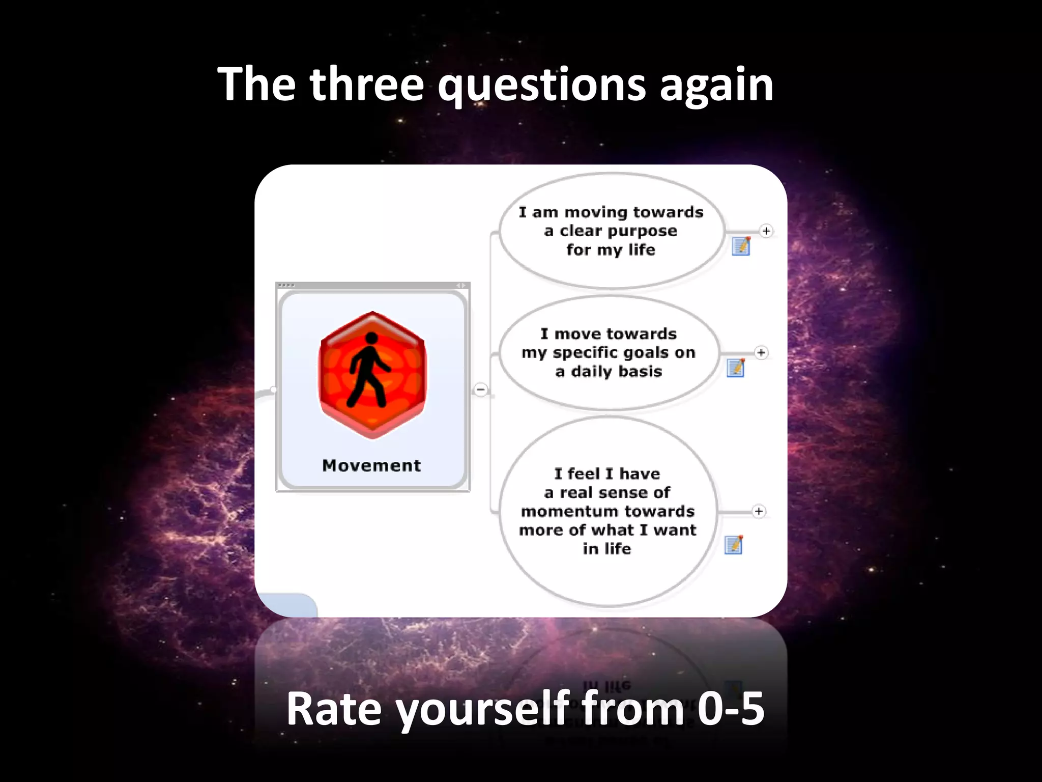 The three questions again




   Rate yourself from 0-5
 