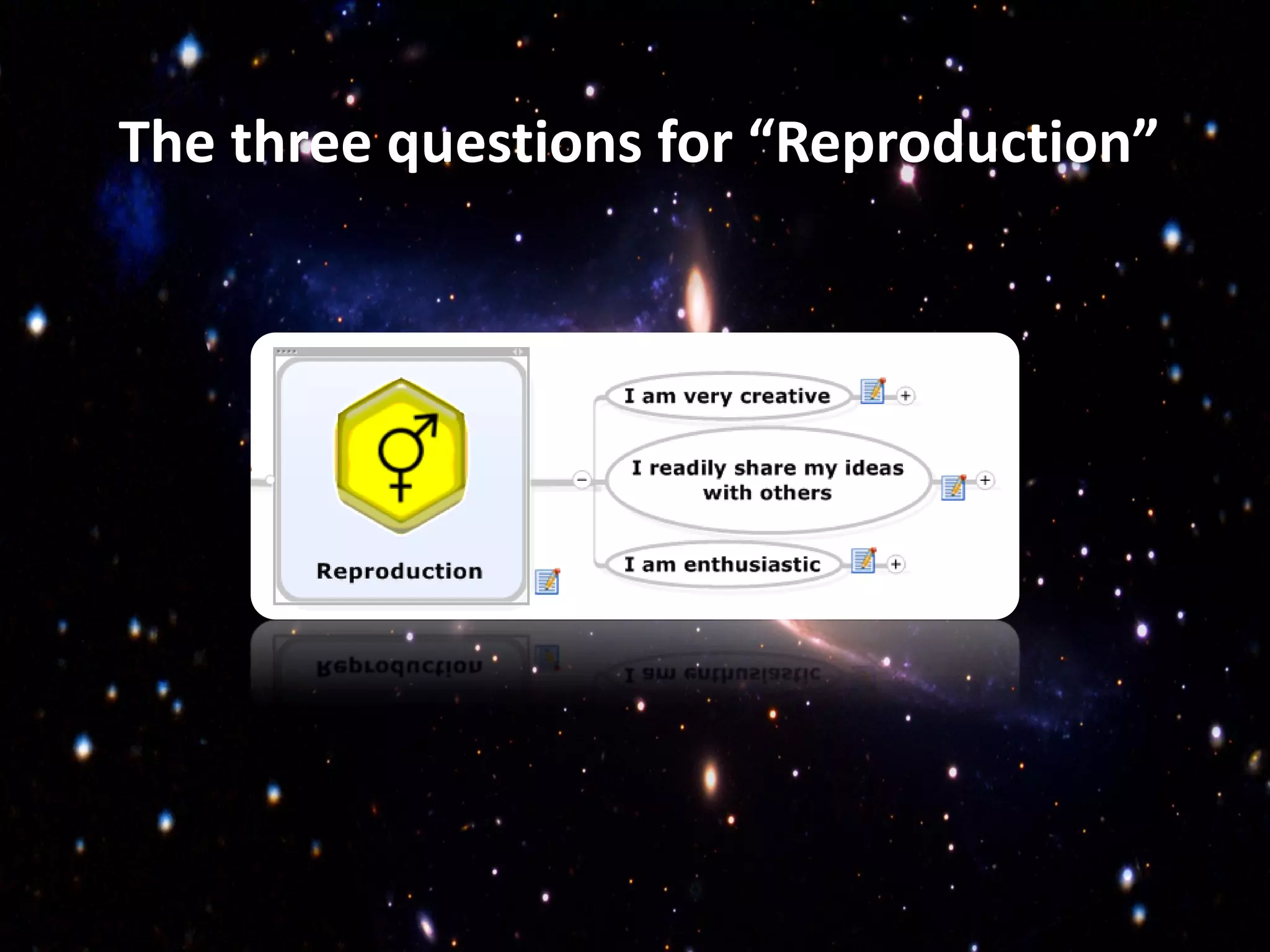 The three questions for “Reproduction”
 