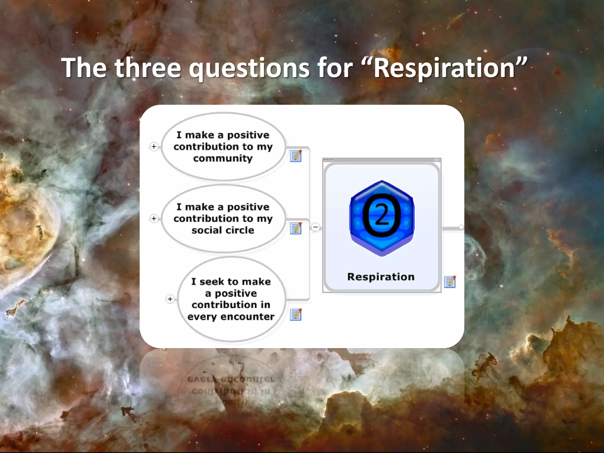The three questions for “Respiration”
 