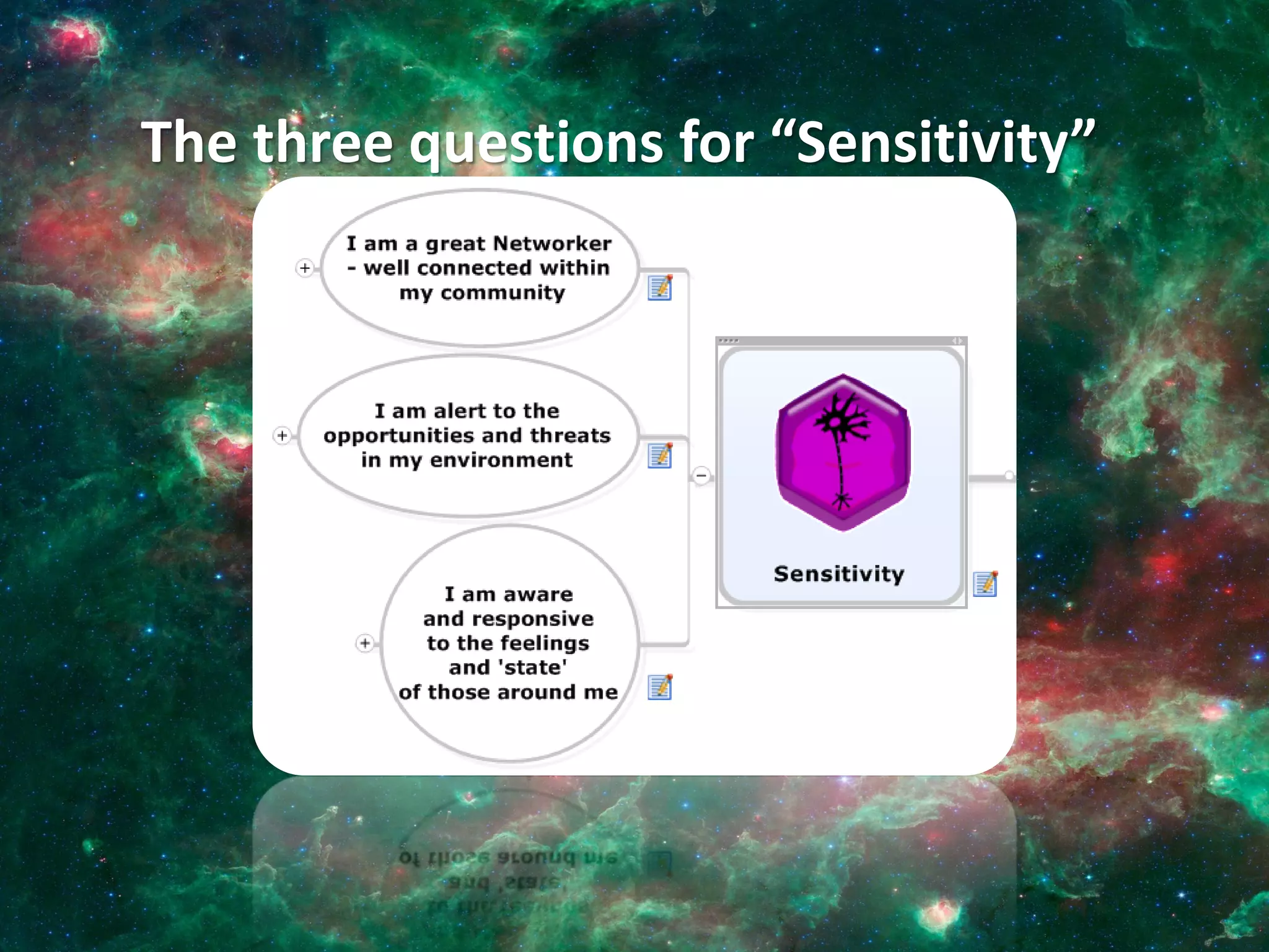 The three questions for “Sensitivity”
 