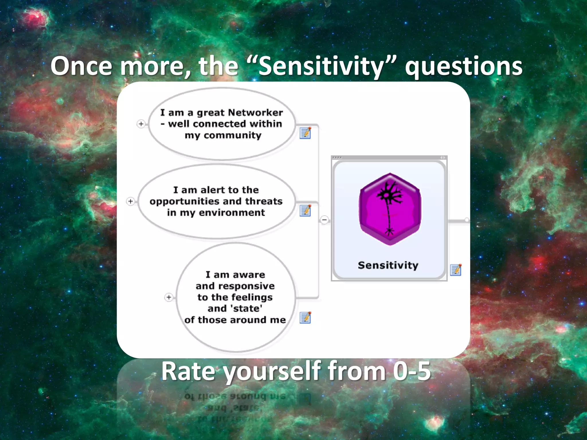 Once more, the “Sensitivity” questions




        Rate yourself from 0-5
 