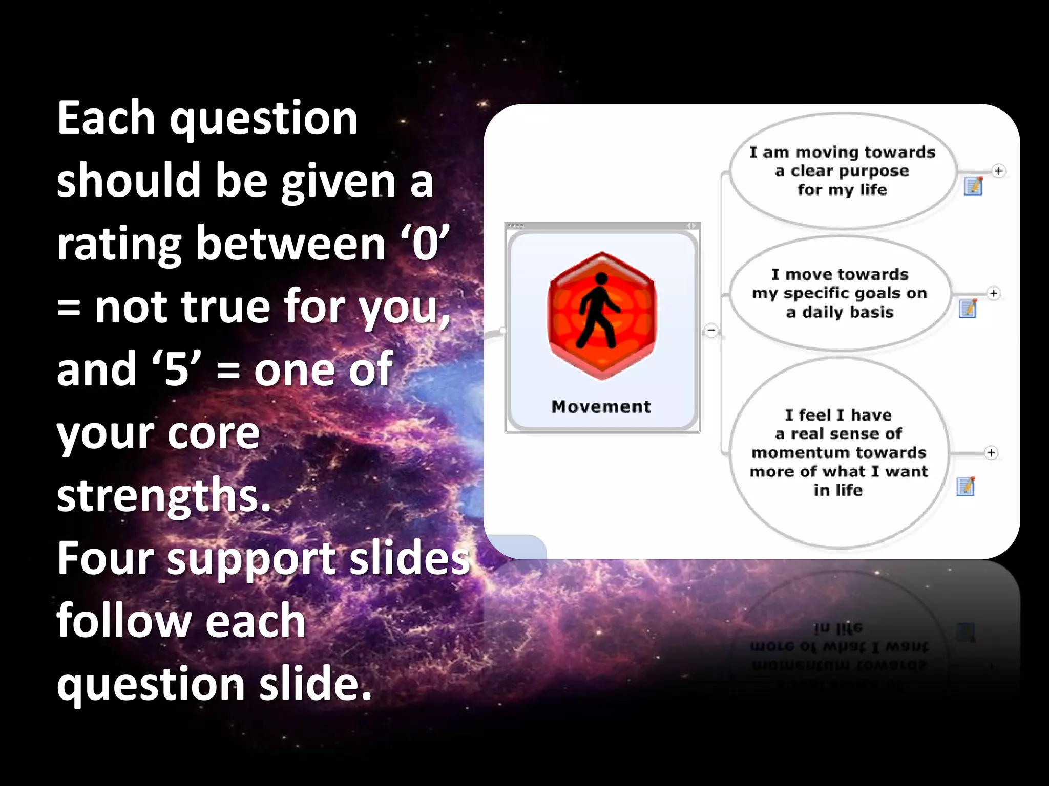 Each question
should be given a
rating between ‘0’
= not true for you,
and ‘5’ = one of
your core
strengths.
Four support slides
follow each
question slide.
 