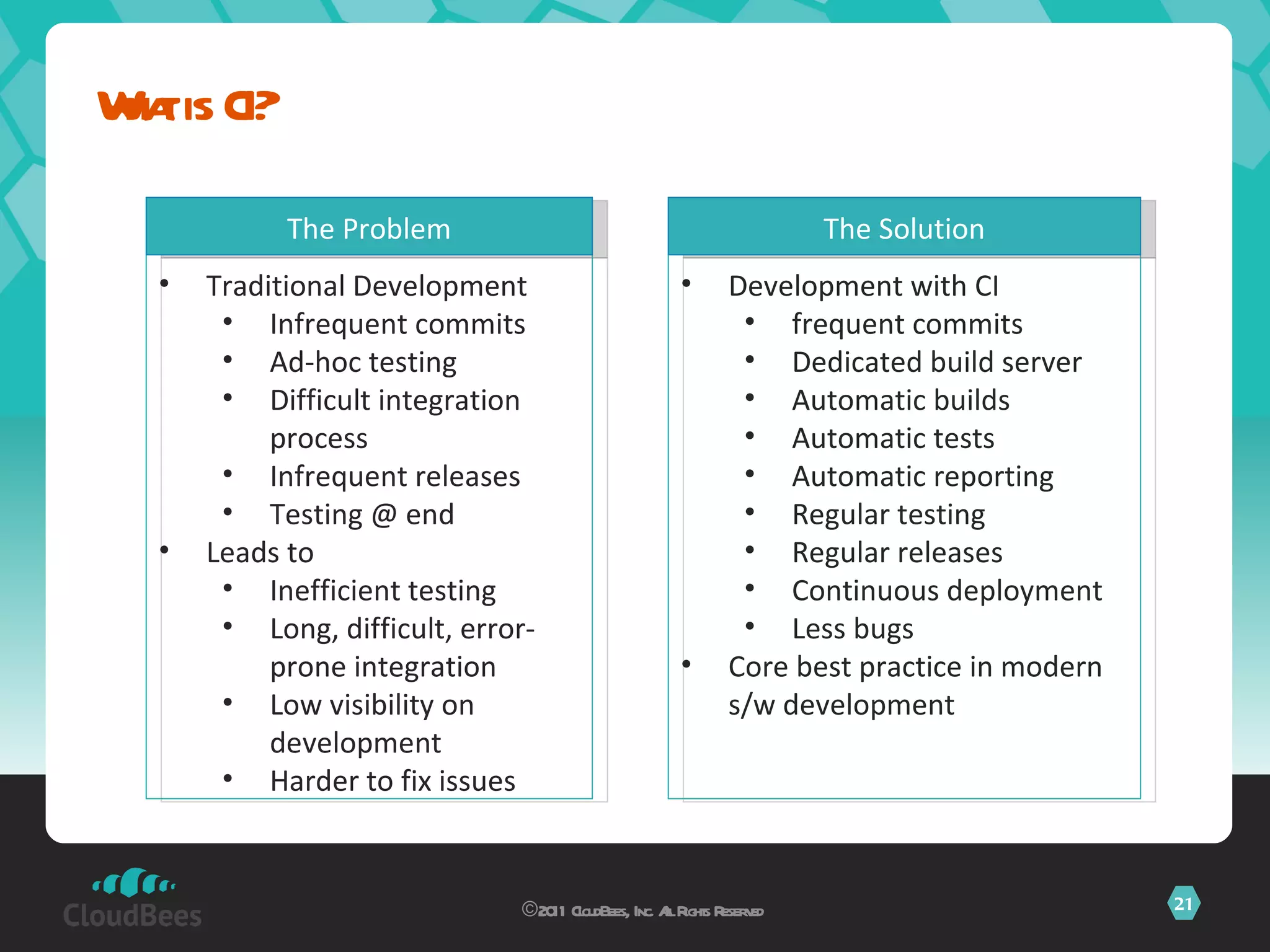 What is CI? ©2011 CloudBees, Inc. All Rights Reserved The Problem The Solution Traditional Development Infrequent commits Ad-hoc testing Difficult integration process Infrequent releases Testing @ end Leads to Inefficient testing Long, difficult, error-prone integration Low visibility on development Harder to fix issues Development with CI frequent commits Dedicated build server Automatic builds Automatic tests Automatic reporting Regular testing Regular releases Continuous deployment Less bugs Core best practice in modern s/w development 