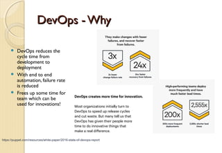 DevOps - WhyDevOps - Why
 DevOps reduces the
cycle time from
development to
deployment
 With end to end
automation, failure rate
is reduced
 Frees up some time for
team which can be
used for innovations!
https://puppet.com/resources/white-paper/2016-state-of-devops-report
 