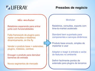 Pressões de negócio 
Não modular 
Relatórios esperando para entrar 
junto com funcionalidades 
Falta framework de plugins para 
injetar consultas e relatórios 
dinamicamente, on the fly 
Vender o produto base + extensões, 
plugins, módulos, combos 
Enxugar o produto para derrubar 
barreiras de entrada 
Novos segmentos de mercado 
Modular 
Relatórios, consultas, exports com 
time-to-market acelerado 
Standard bem suportado para 
componentes e serviços dinâmicos 
Produto base enxuto, simples de 
implantar e usar 
Adaptar e reagir à entrada e saída 
de features no ambiente 
Definir facilmente pontos de 
extensão para plugins de terceiros 
 