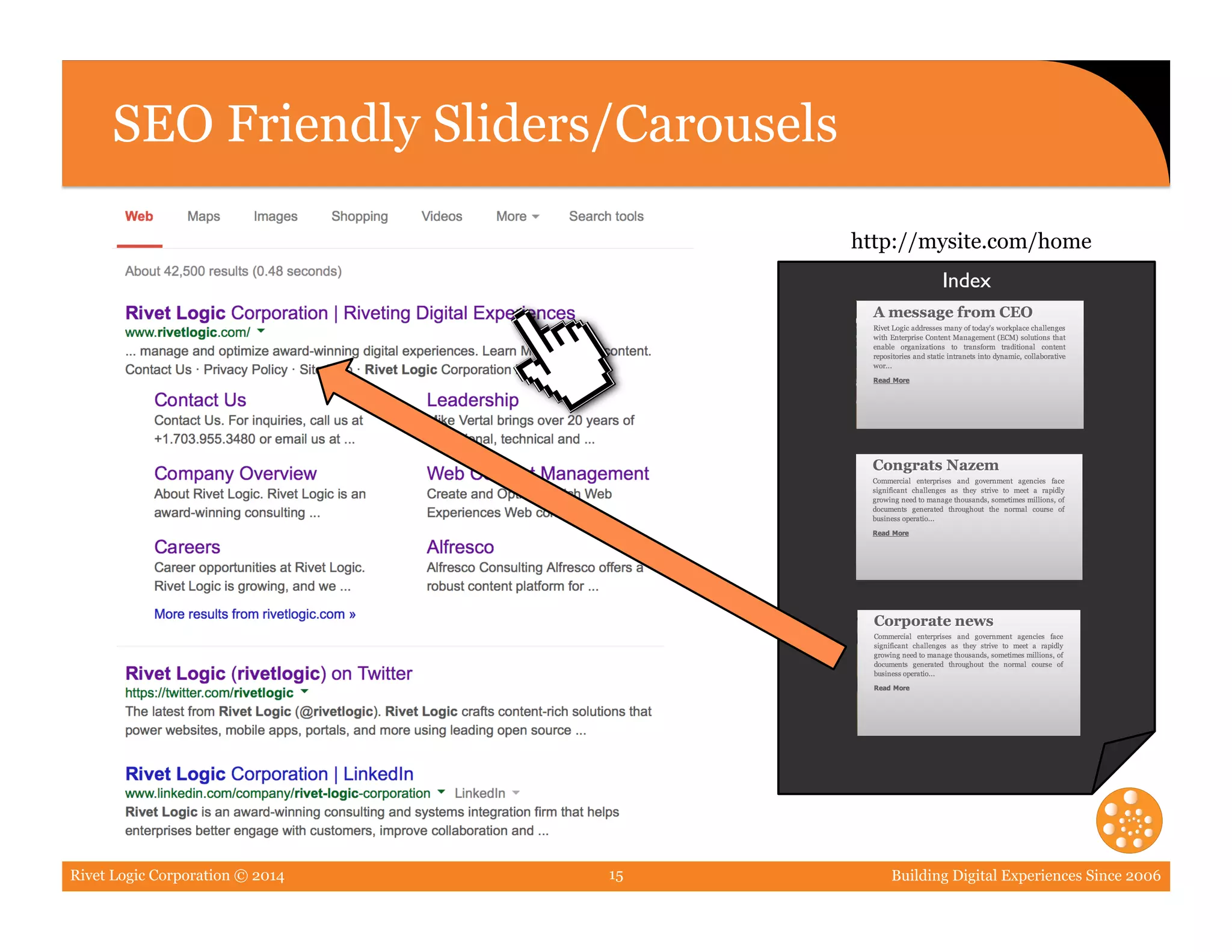 Rivet Logic Corporation © 2014 Building Digital Experiences Since 200615
SEO Friendly Sliders/Carousels
http://mysite.com/home
Index	

 