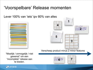 ‘Voorspelbare’ Release momenten
Lever 100% van ‘iets’ ipv 80% van alles
                                                         1
                                               4
                                                                    2

                                              5
                                                             3


                                 Verscheep product minus 2 minor features
 “Moeilijk / onmogelijk / niet
      gewenst” om een
  “incomplete” release aan                        6          7
          te bieden.
 