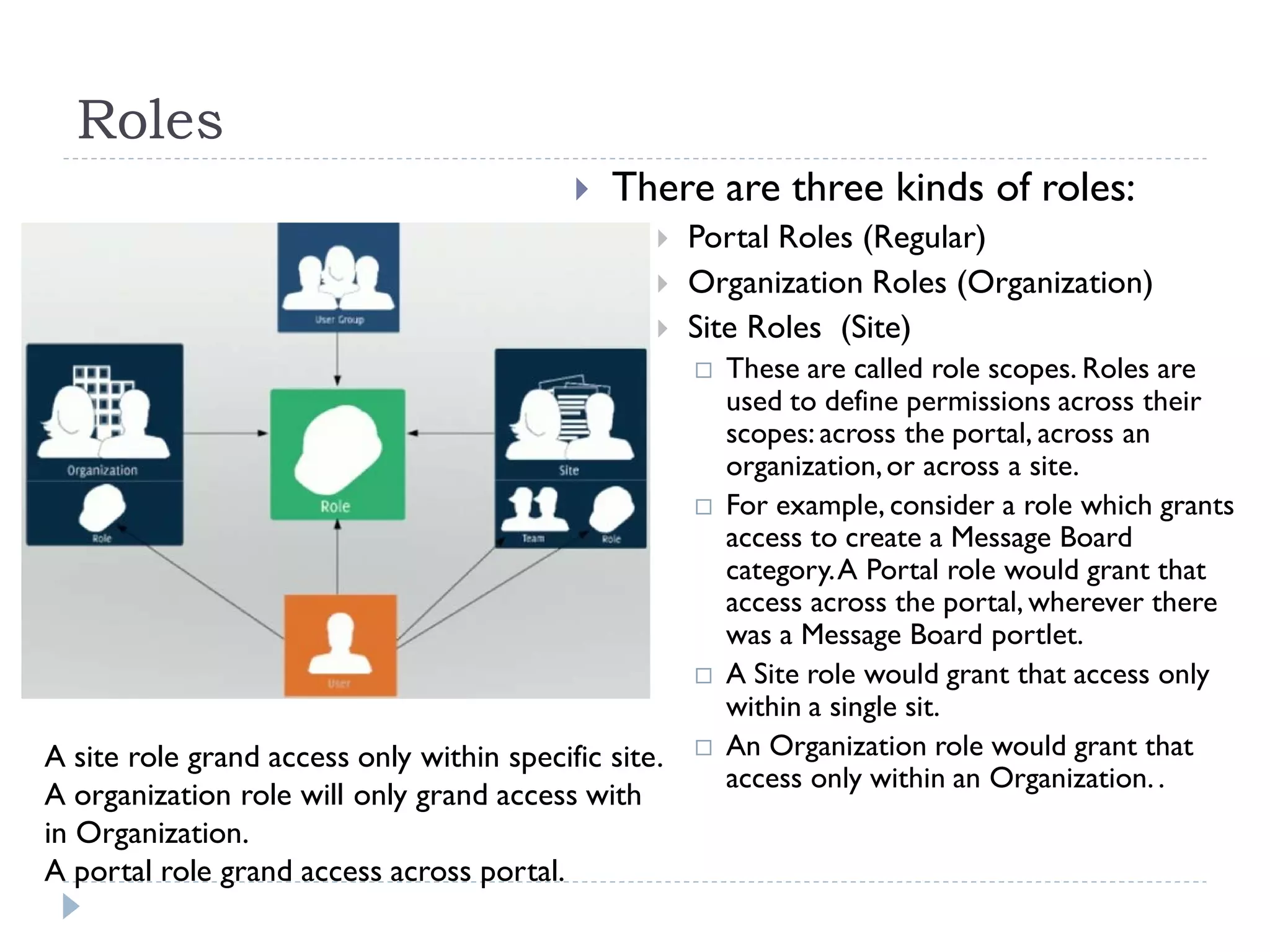 Roles
 There are three kinds of roles:
 Portal Roles (Regular)
 Organization Roles (Organization)
 Site Roles (Site)
 These are called role scopes. Roles are
used to define permissions across their
scopes: across the portal, across an
organization,or across a site.
 For example, consider a role which grants
access to create a Message Board
category.A Portal role would grant that
access across the portal, wherever there
was a Message Board portlet.
 A Site role would grant that access only
within a single sit.
 An Organization role would grant that
access only within an Organization..
A site role grand access only within specific site.
A organization role will only grand access with
in Organization.
A portal role grand access across portal.
 