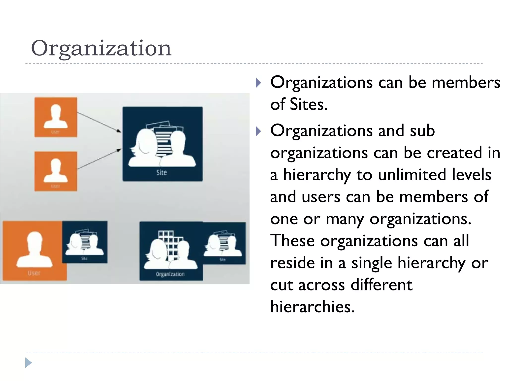 Organization
 Organizations can be members
of Sites.
 Organizations and sub
organizations can be created in
a hierarchy to unlimited levels
and users can be members of
one or many organizations.
These organizations can all
reside in a single hierarchy or
cut across different
hierarchies.
 