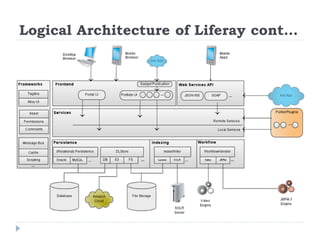Logical Architecture of Liferay cont…
 